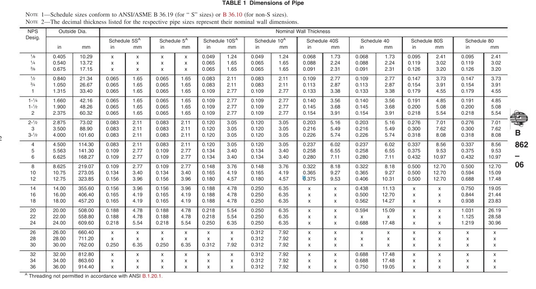 TITANIUM GR12 WELDED PIPE ASTM B862 TITANIUM GR12 WELDED PIPE ASTM B862