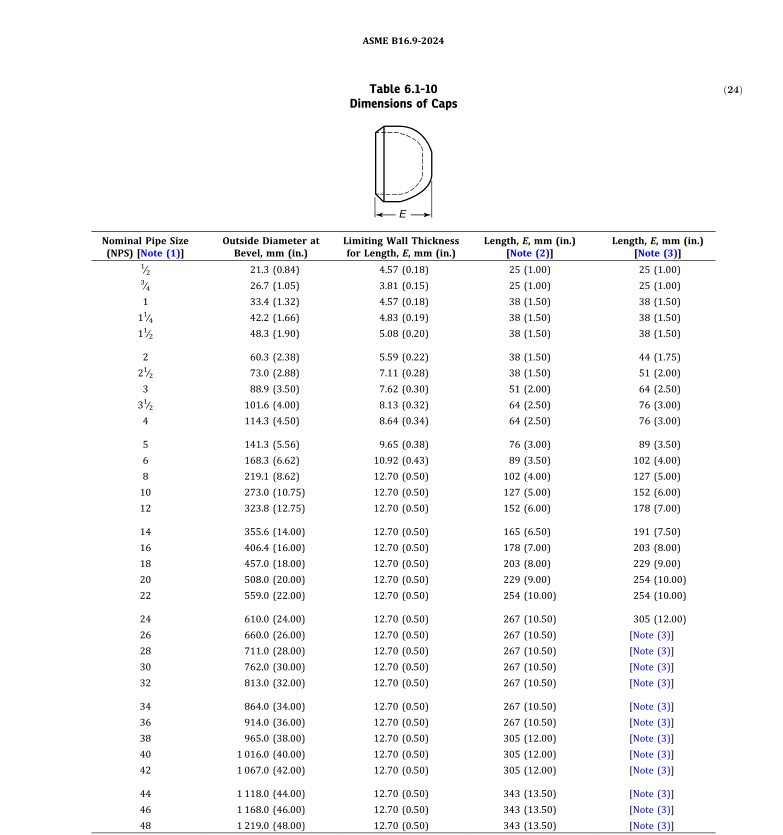 titanium end cap ASME B169 titanium end cap ASME B169