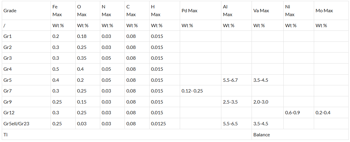 Forged Titanium Reducer For Sale Forged Titanium Reducer For Sale