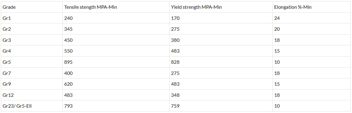 Large OD Titanium Bend factory Large OD Titanium Bend factory